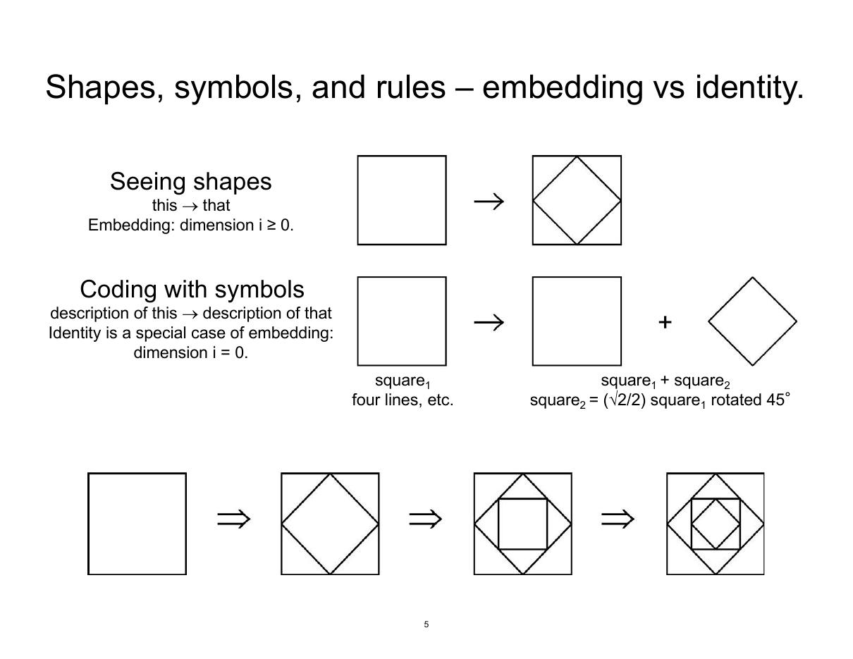 Cuplikan shapes symbols and rules