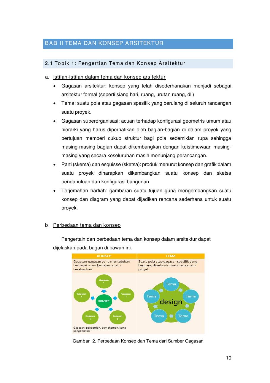 Cuplikan materi tema dan konsep