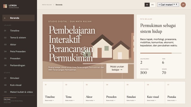 Tampilan Lensa Permukiman